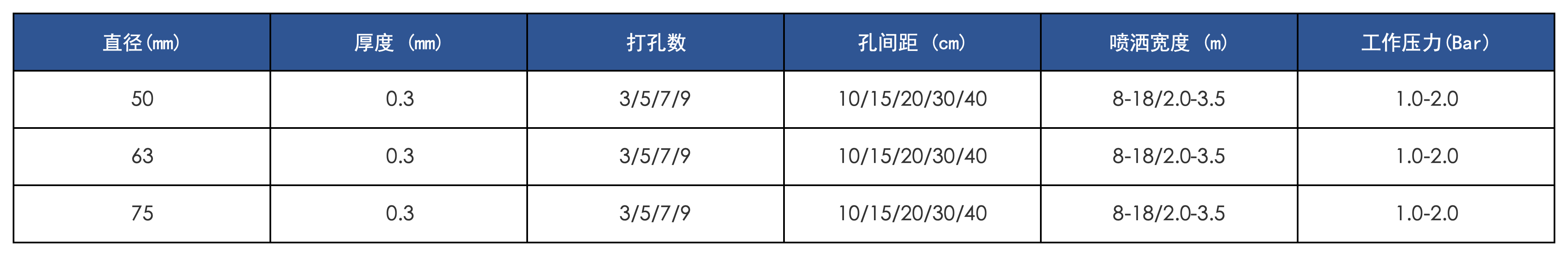 產(chǎn)品規(guī)格_微噴帶.png